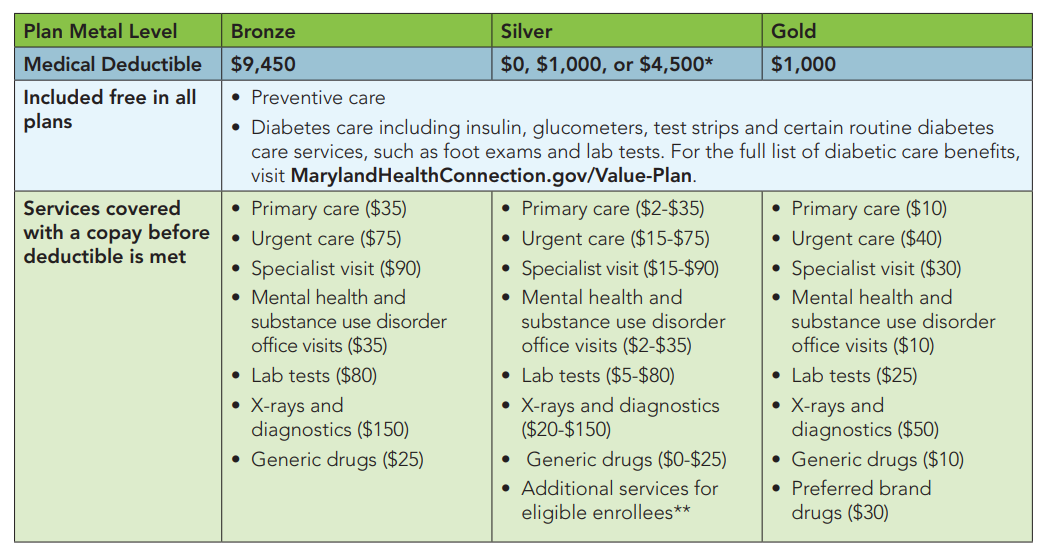 Value Plans 2024 Maryland Health Connection